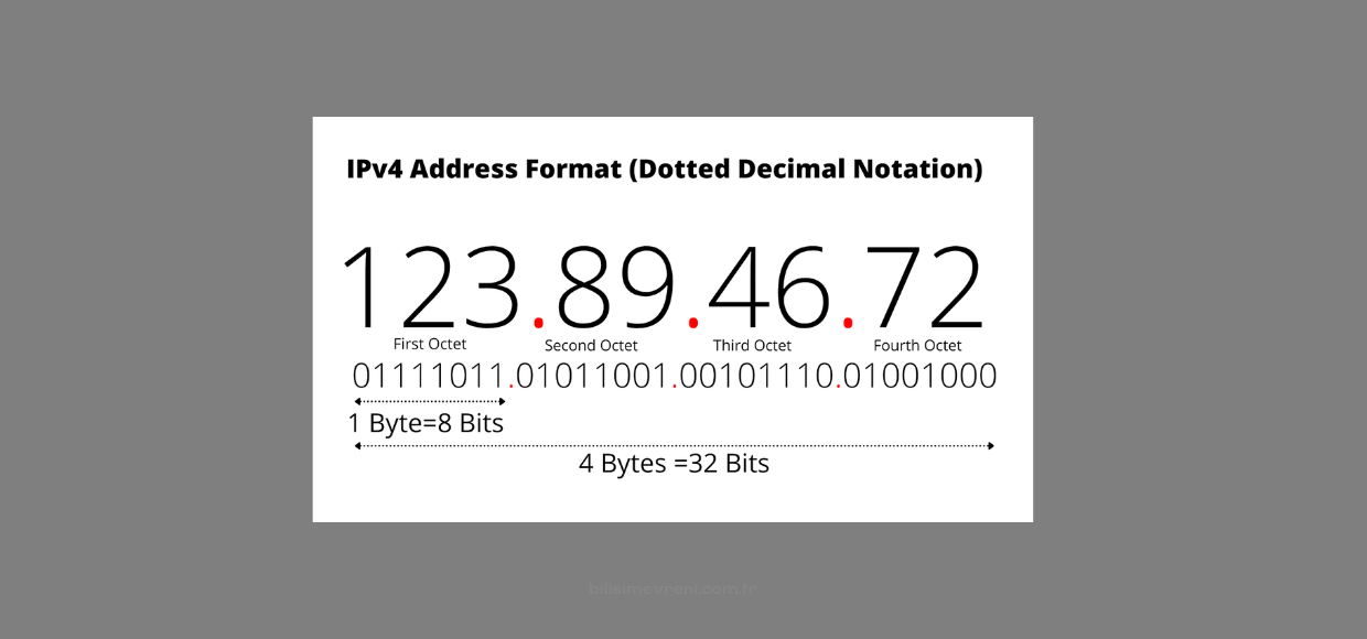 IP Anonimleştirme Nasıl Yapılır?