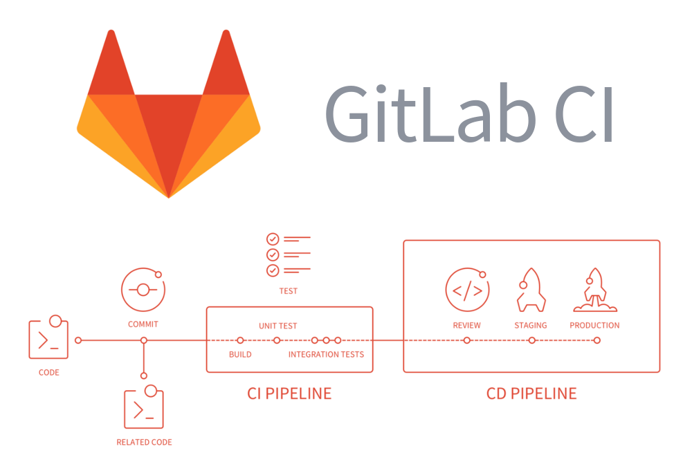 GitLab CI/CD Nedir?